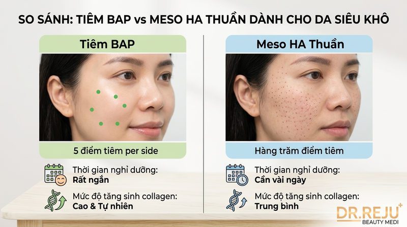 So sánh: Tiêm BAP vs Meso HA thuần trong điều trị da siêu khô